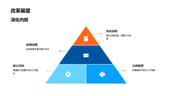 科技部门展望