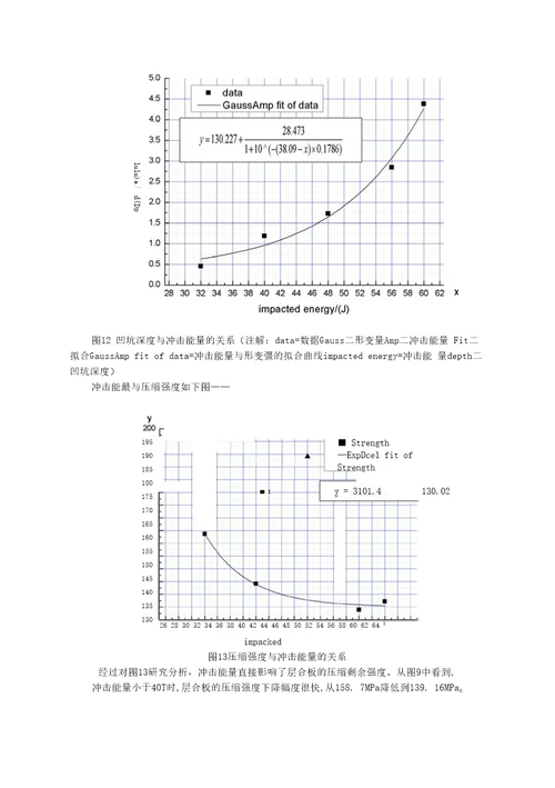 T300级复合材料冲击容限和拉伸强度