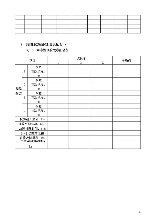 摩托车性能试验记录表汇总