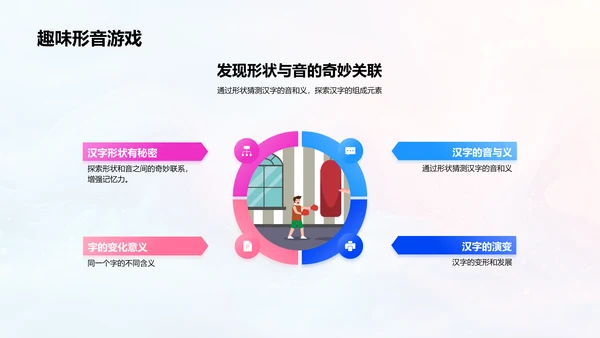 汉字学习游戏化PPT模板