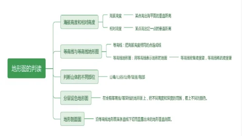 第一章：地球和地图（单元串讲课件）-【期中串讲】2023-2024学年七年级地理上学期期中复习系列（