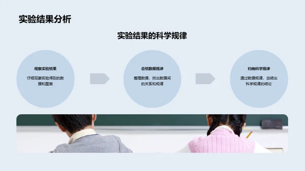 科学实验与探索