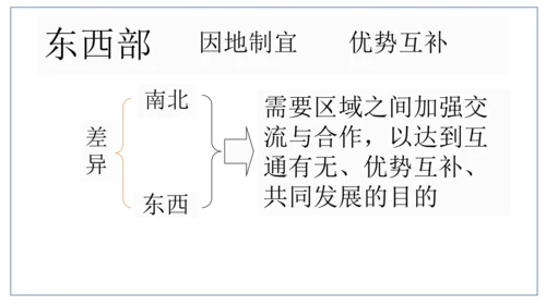 地域差异显著