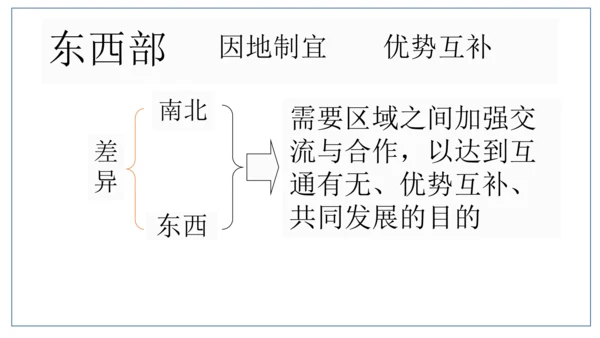 地域差异显著
