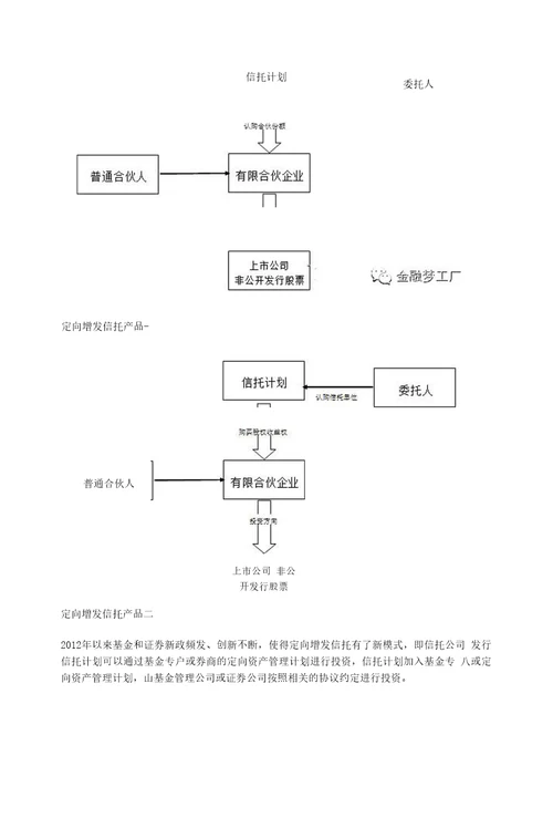 定向增发信托产品结构解析