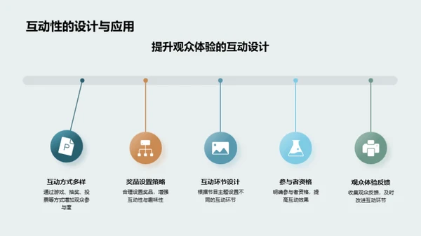 端午节目创新传播