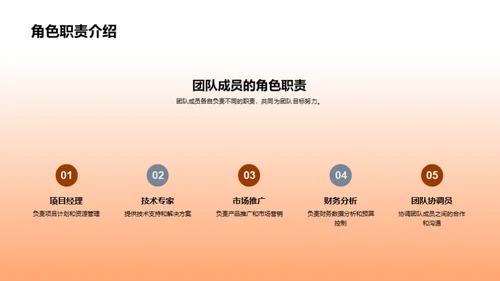 协力共赢团队策略
