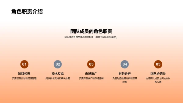 协力共赢团队策略