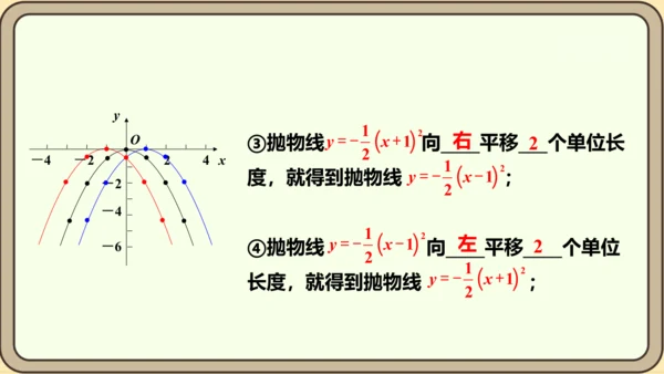 人教版数学九年级上册22.1.3.2  y=a（x-h）2的图象和性质课件（共29张PPT）