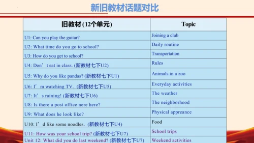 七年级英语下册（人教版2024）新教材解读说课课件