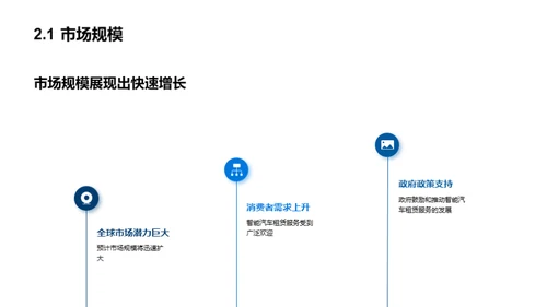 探索智能汽车租赁新纪元