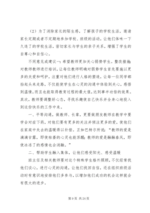 民主评议党员整改措施1.docx