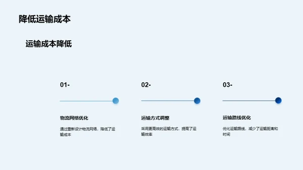 液化气供应链升级