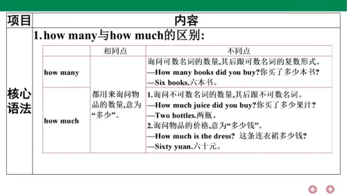 外研版（三年级起点）英语五年级上册期中复习 单元归纳·知识梳理  课件(共31张PPT)