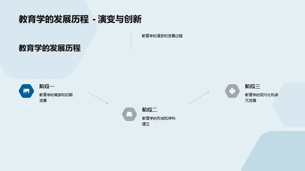 教育学研究探究