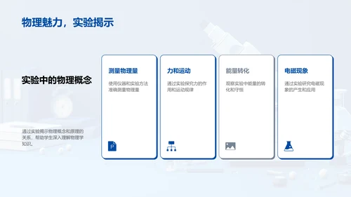 实践物理实验PPT模板