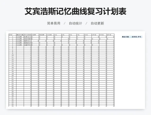 艾宾浩斯记忆曲线复习计划表
