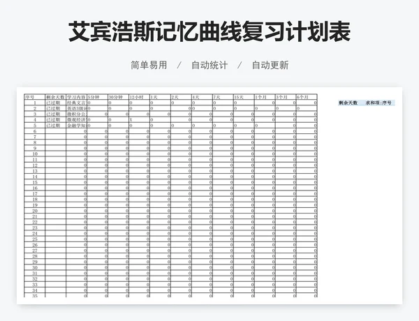 艾宾浩斯记忆曲线复习计划表