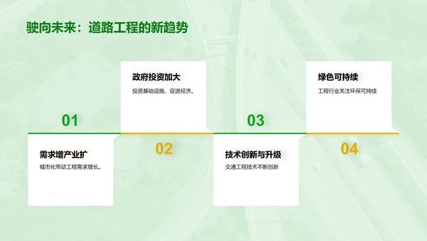 绿色商务现代道路工程行业报告PPT模板