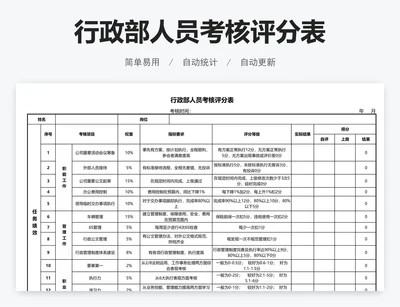 行政部人员考核评分表