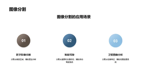 AI在医学影像中的革新