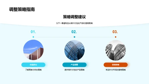 家居行业季度解析