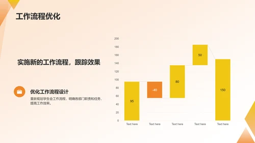 橙色商务学生会工作总结PPT模板