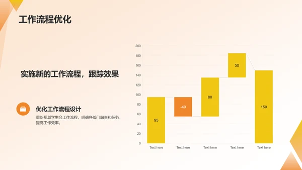 橙色商务学生会工作总结PPT模板