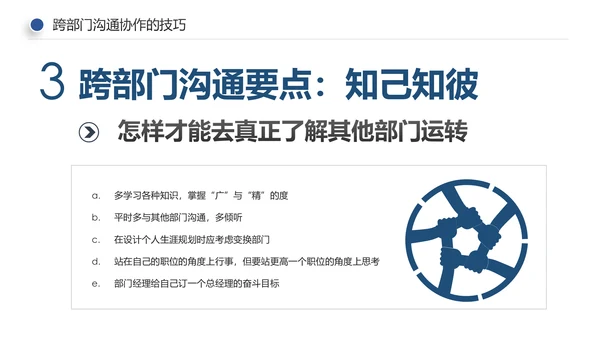 企业培训员工团队管理跨部门沟通协作PPT模板