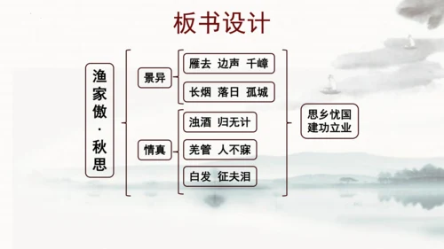 第12课《渔家傲·秋思》课件(共22张PPT)