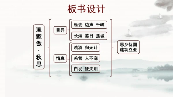 第12课《渔家傲·秋思》课件(共22张PPT)