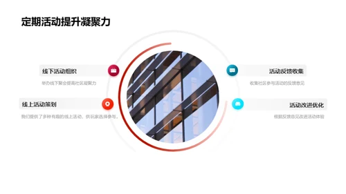 塑造活跃游戏社区