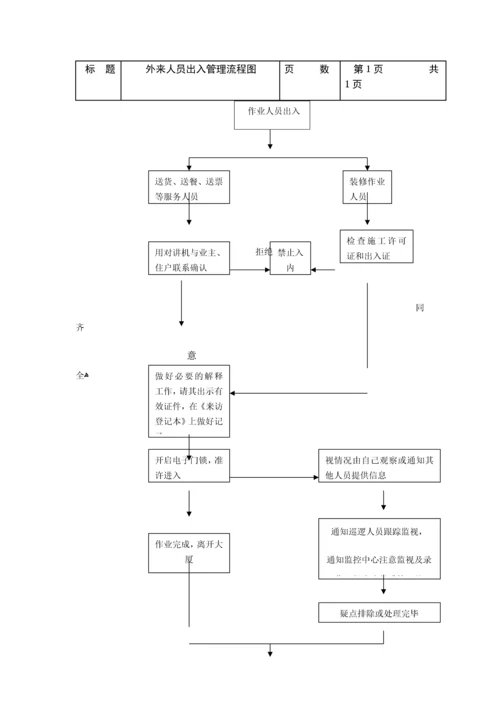 安保工作流程图.docx