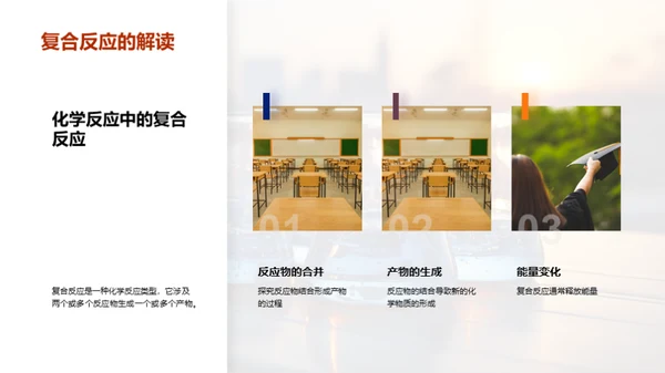 深化化学反应理解