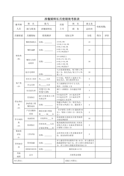 酒店绩效管理核算表.docx