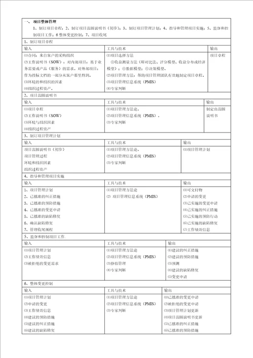 系统集成项目管理工程师项目九大知识点必考