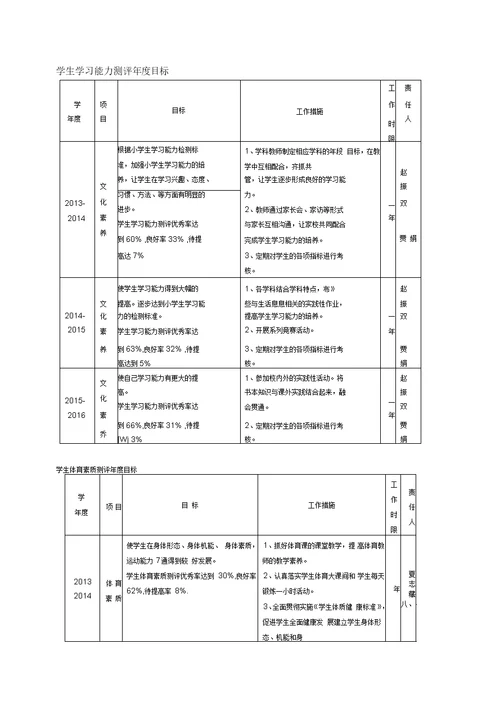 金凤区第六小学三年发展规划