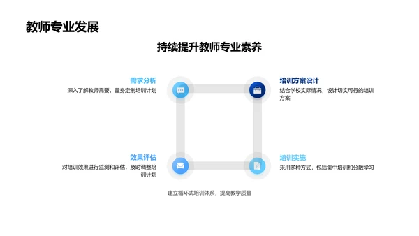 教学法变革报告