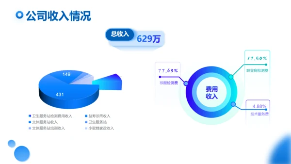 上半年工作总结商业写字楼通用PPT模板