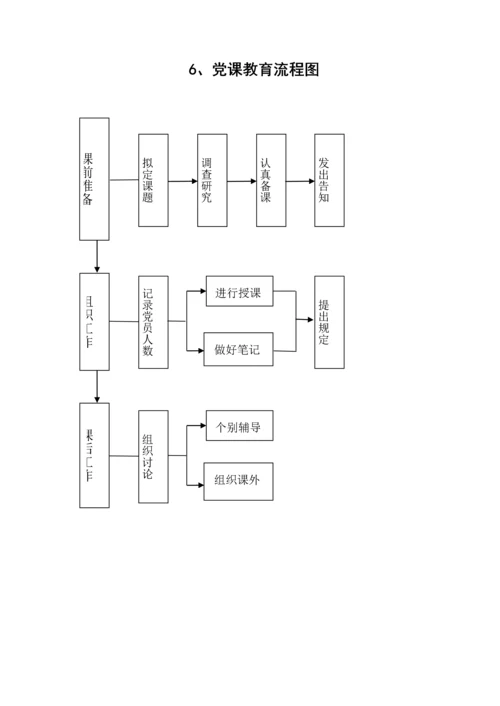 基层党建标准流程图全.docx