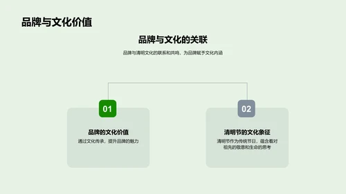 清明节品牌营销策略PPT模板