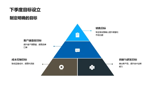 驶向成功的季度之旅