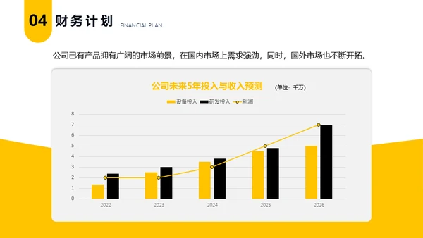 金融行业全球经济商业计划书通用PPT模板