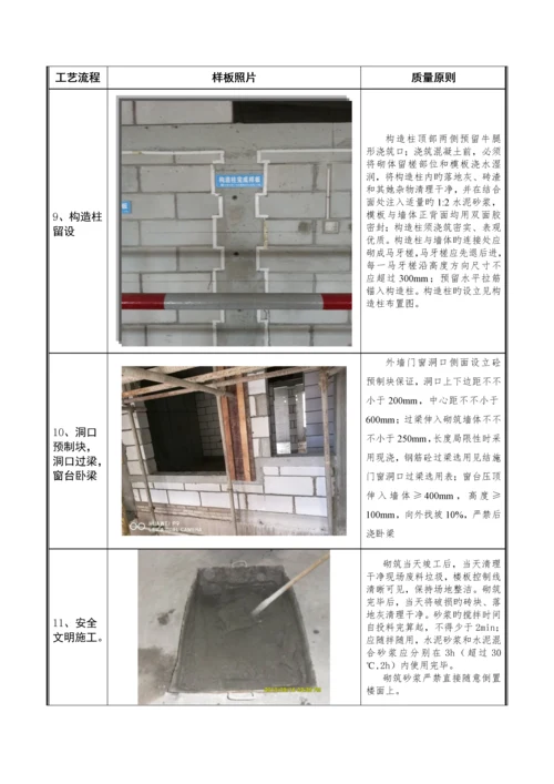 房屋优质建筑关键工程二次结构综合施工专题方案顶砖斜砌.docx