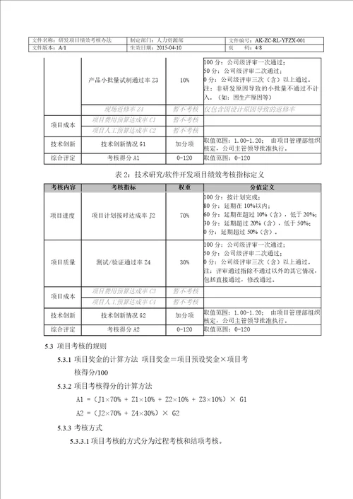 XXX研发项目绩效考核办法