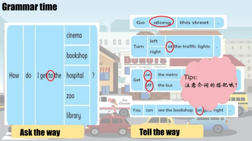 Unit3 Asking the way (Grammar&Fun)