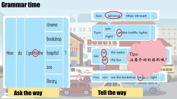 Unit3 Asking the way (Grammar&Fun)