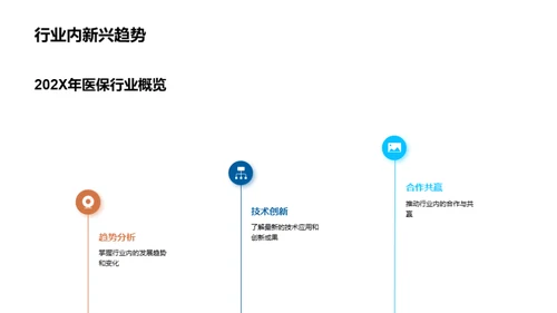 协同创新：202X医保成果