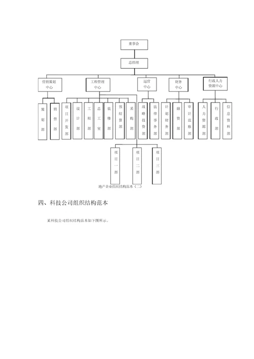 最新企业组织结构图模板