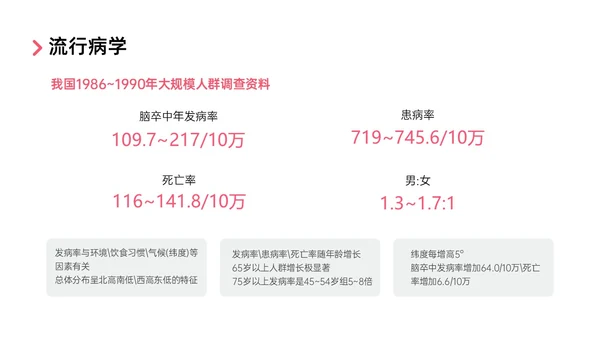 红色实拍后循环缺血护理查房医疗脑血管中风治疗诊断措施培训ppt